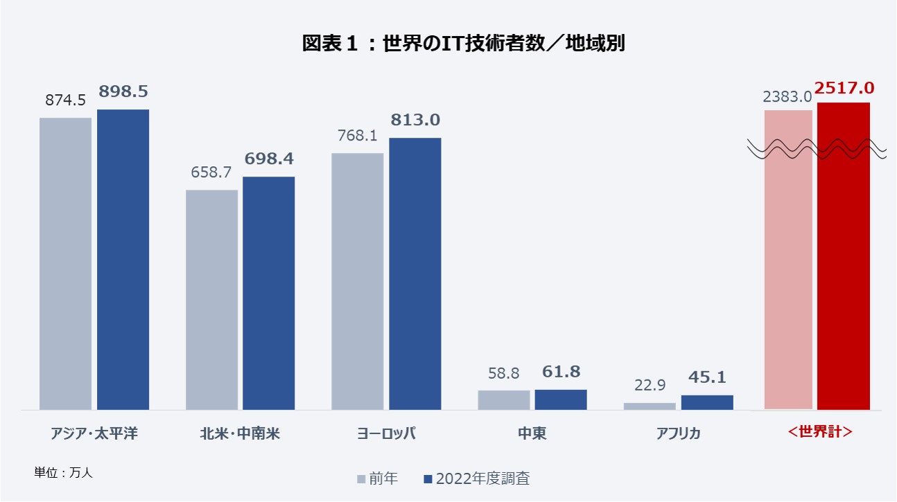 全国宅配無料 インド共和国会社法（Ⅰ Ⅱ 資料集） - 本